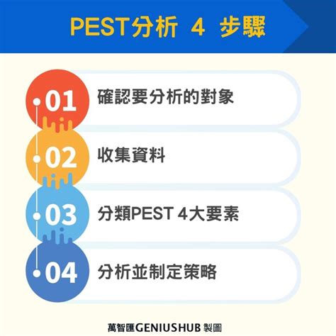 環境分析怎麼做|PEST分析怎麼寫？一文教你總體環境分析4步。